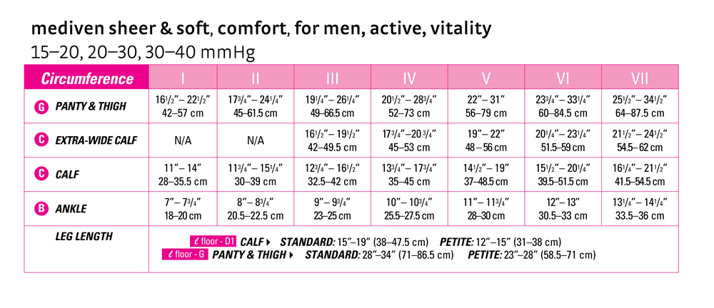 Sizing